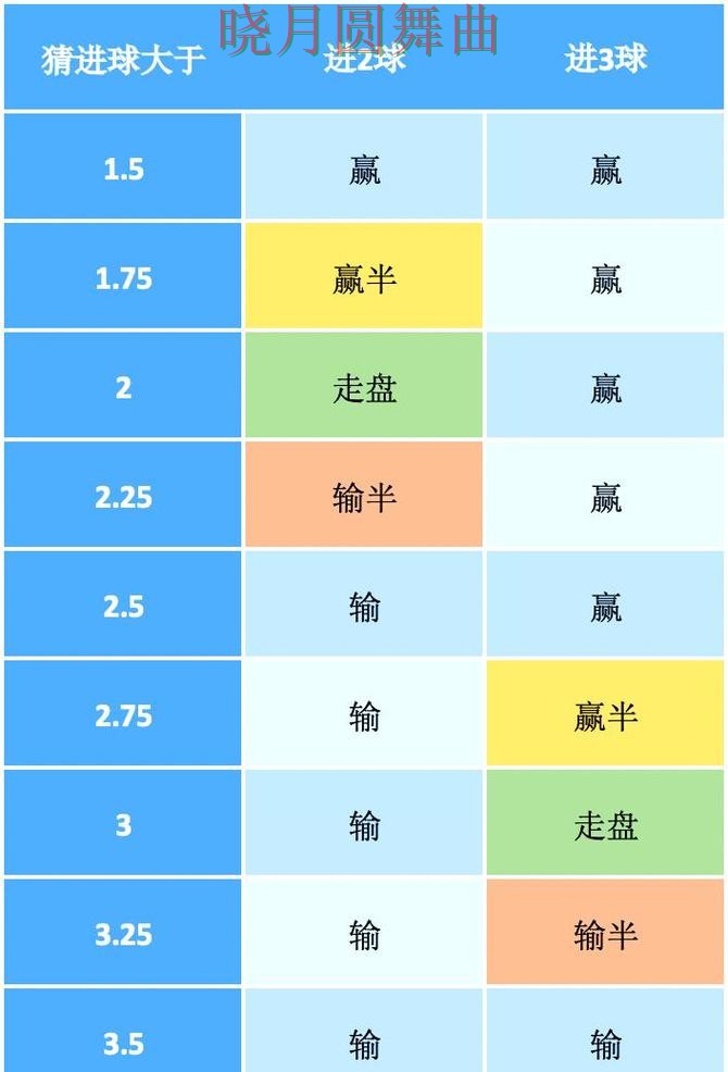 世界杯投注官网盘口分析方法大全全攻略