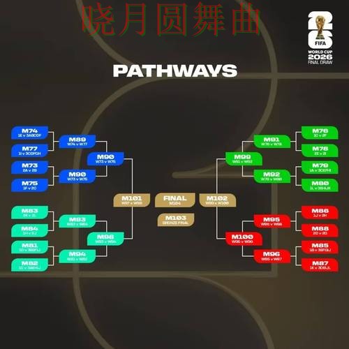 世界杯投注平台赛前数据分析方法汇总全攻略